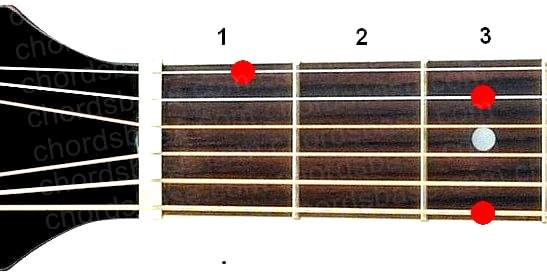 G7sus2 guitar chord