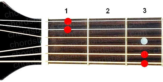 G7sus4 guitar chord
