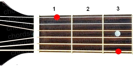 G9 guitar chord