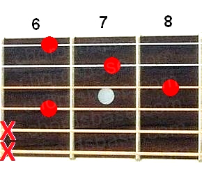 G#7sus2 guitar chord