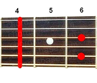 G#7sus4 guitar chord