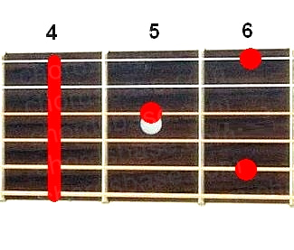 G#9 guitar chord