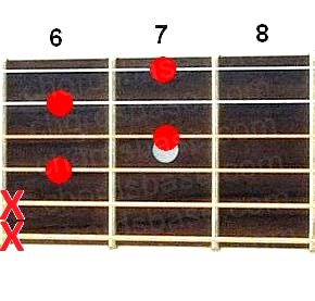G#dim7 guitar chord