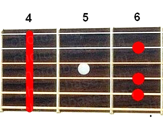 G#m6 guitar chord