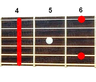 G#m9 guitar chord