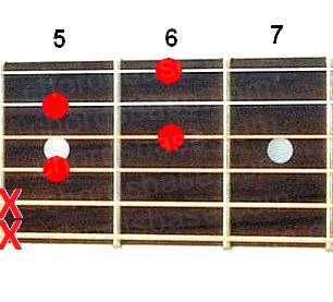 Gdim7 guitar chord