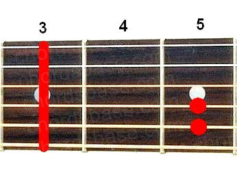 Gm guitar chord