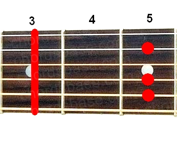 Gm6 guitar chord
