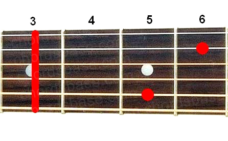 Gm7 guitar chord