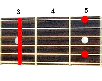 Gm9 guitar chord
