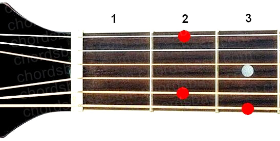 Gmaj7 guitar chord