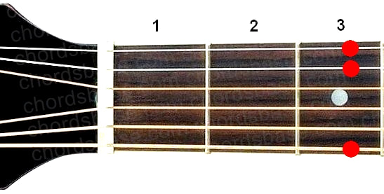 Gsus2 guitar chord