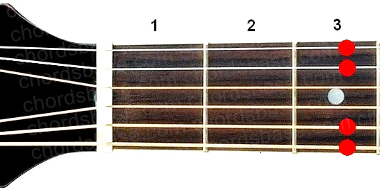 Gsus4 guitar chord