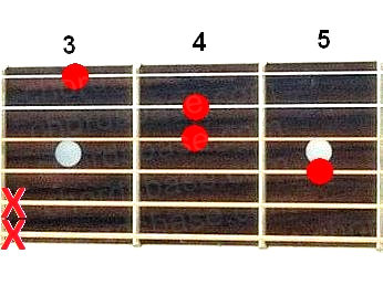 H+ guitar chord