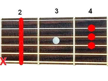 H guitar chord