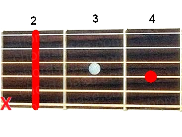 H7sus2 guitar chord