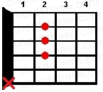 A guitar chord