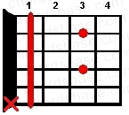A#7 guitar chord