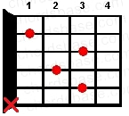 C7 guitar chord