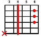 C# guitar chord