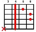 C#m guitar chord