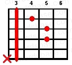 Cm guitar chord