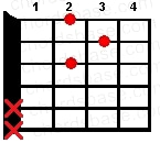 D guitar chord