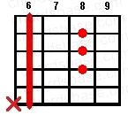 D# guitar chord