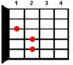 E guitar chord