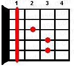 F guitar chord
