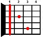 F7 guitar chord