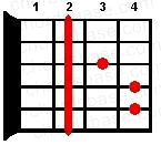 F# guitar chord