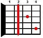 F#7 guitar chord