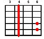 G#m guitar chord