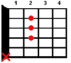 A guitar chord diagram