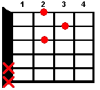 D guitar chord diagram