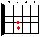 Em guitar chord diagram