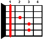 F guitar chord diagram