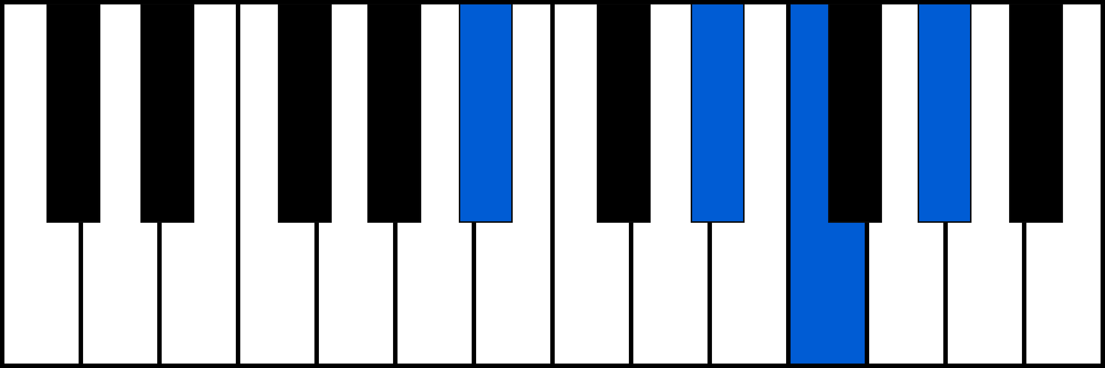 A#7sus4 piano chord