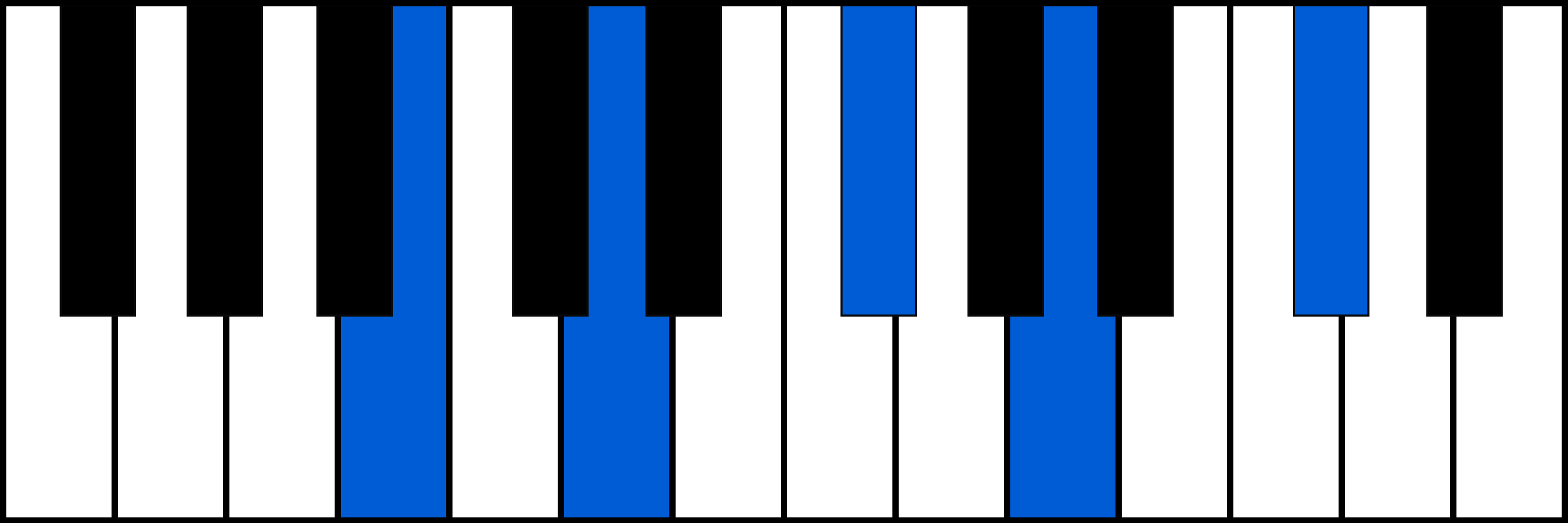 Bm9 piano chord