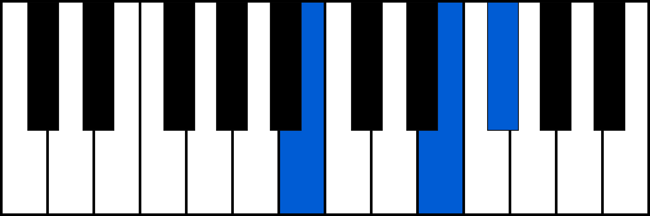 Bsus4 piano chord