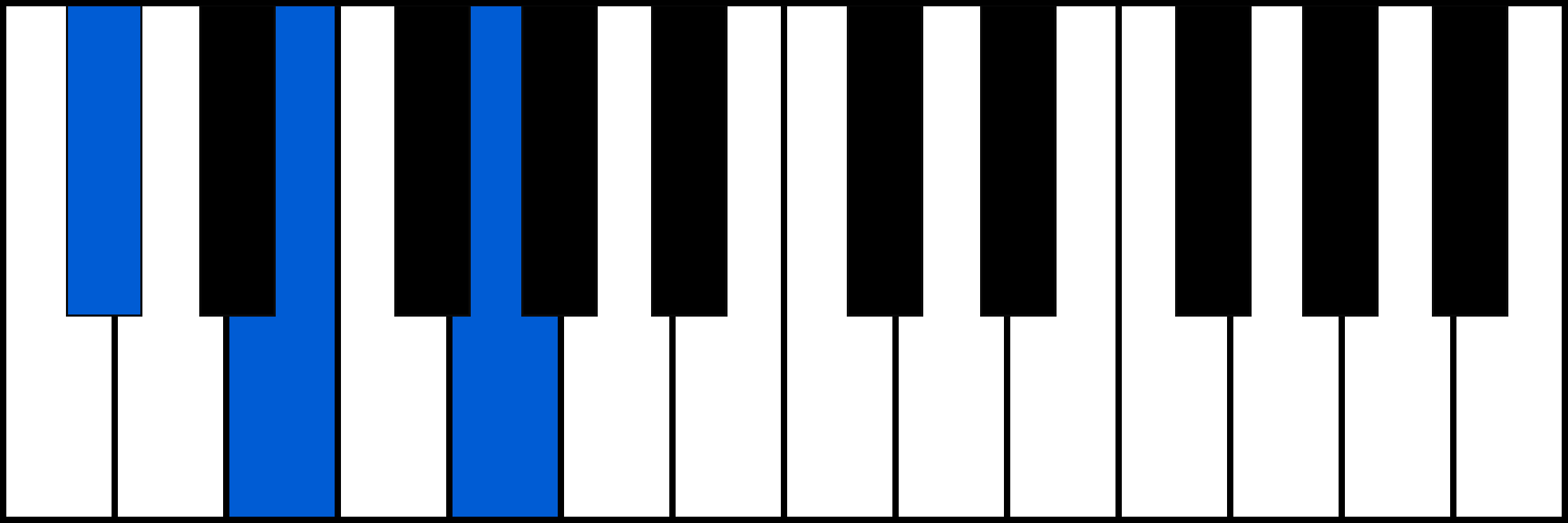 C#dim piano chord
