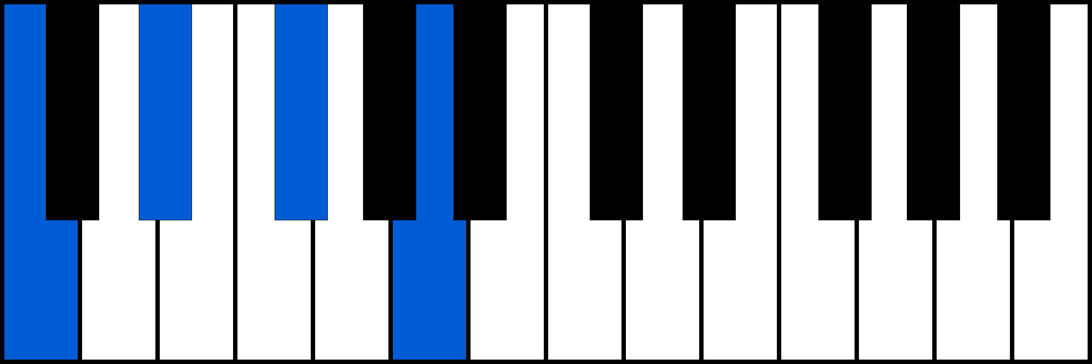 Cdim7 piano chord