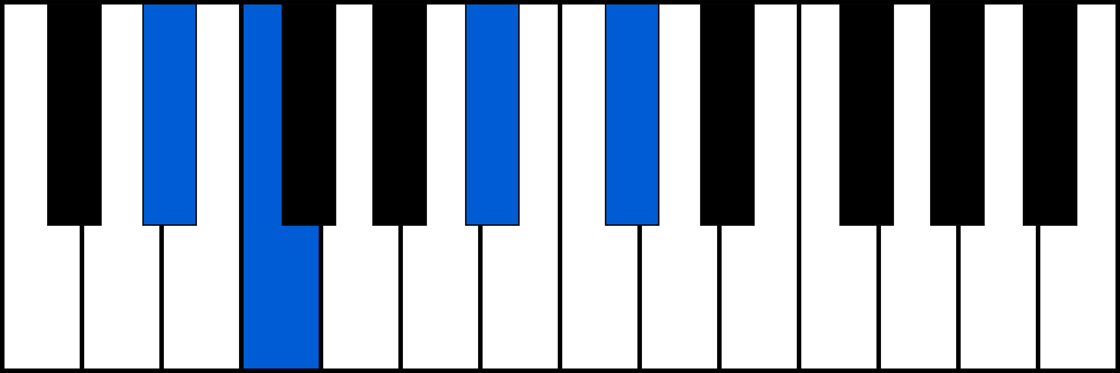 D#7sus2 piano chord