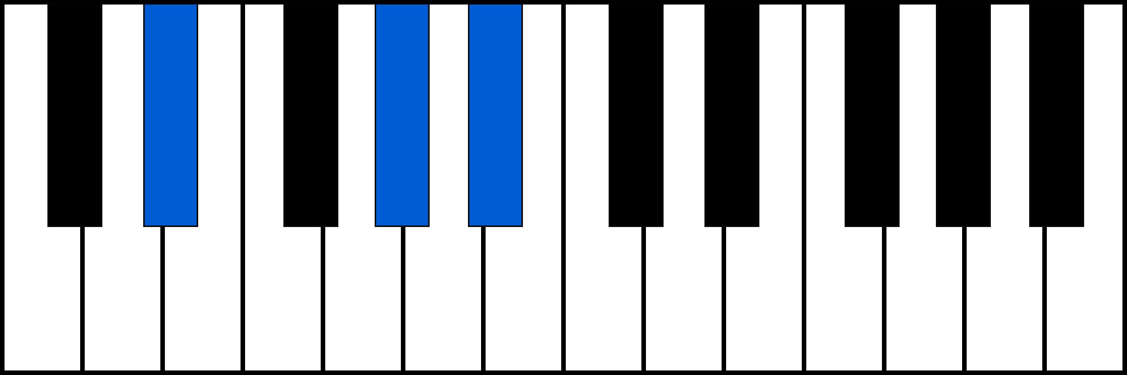 D#sus4 piano chord