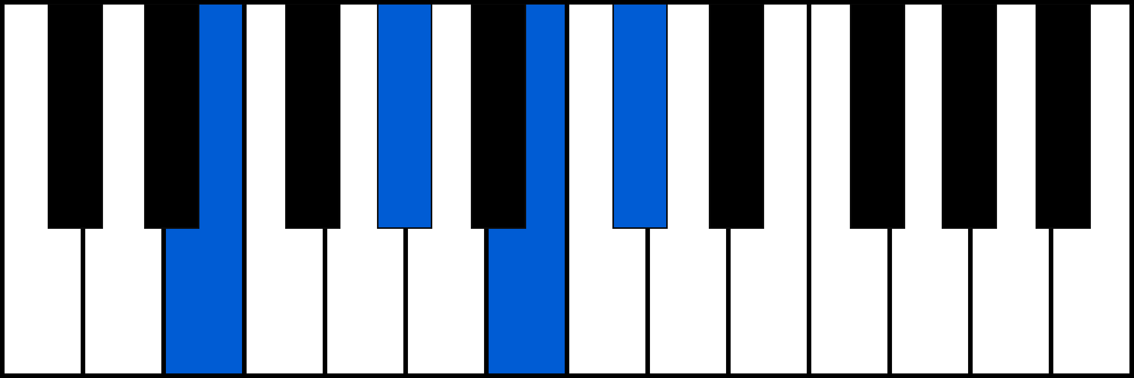E6 piano chord