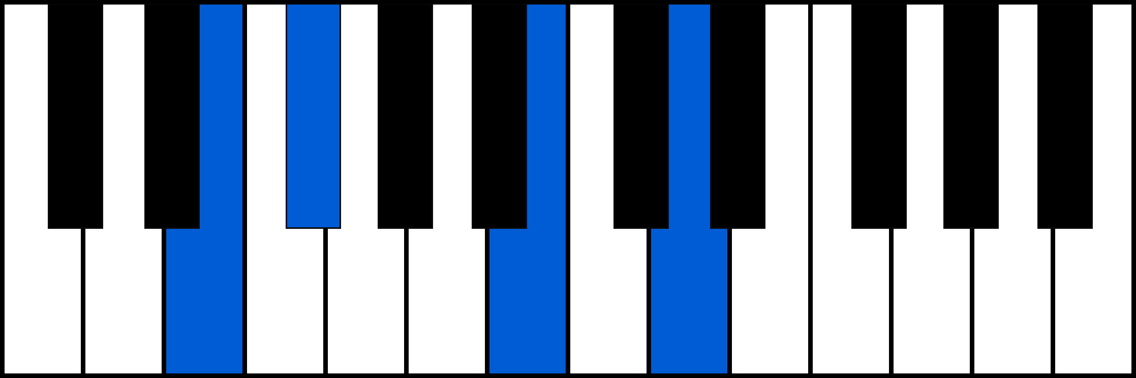 E7sus2 piano chord