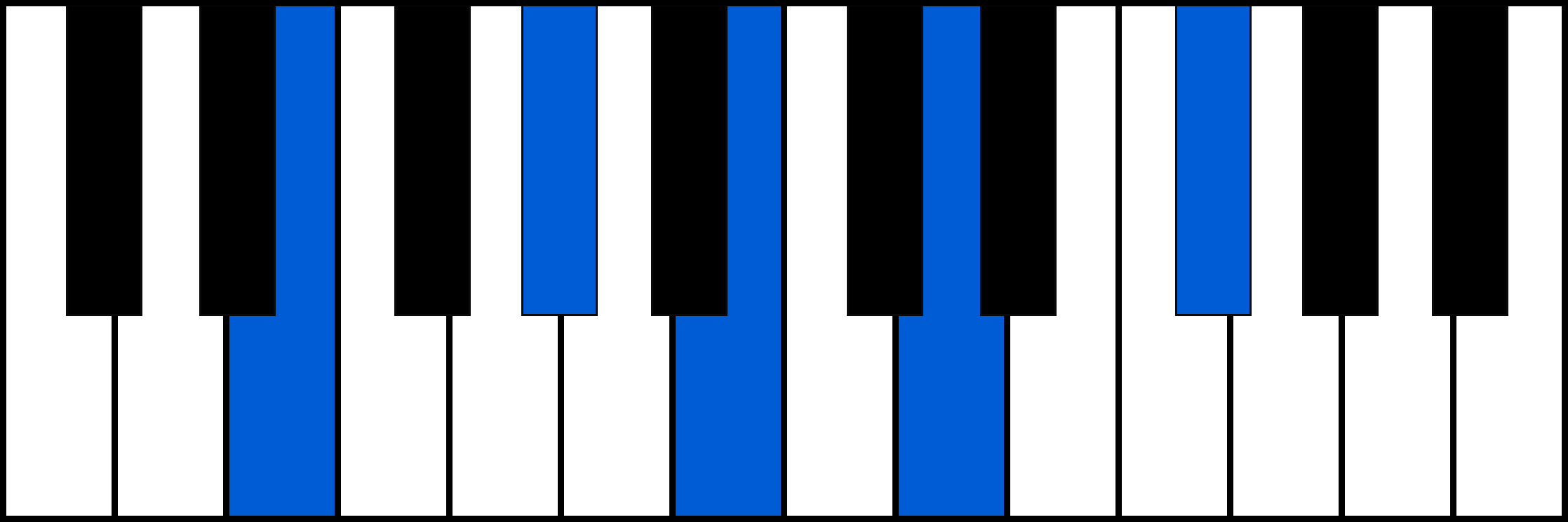 E9 piano chord