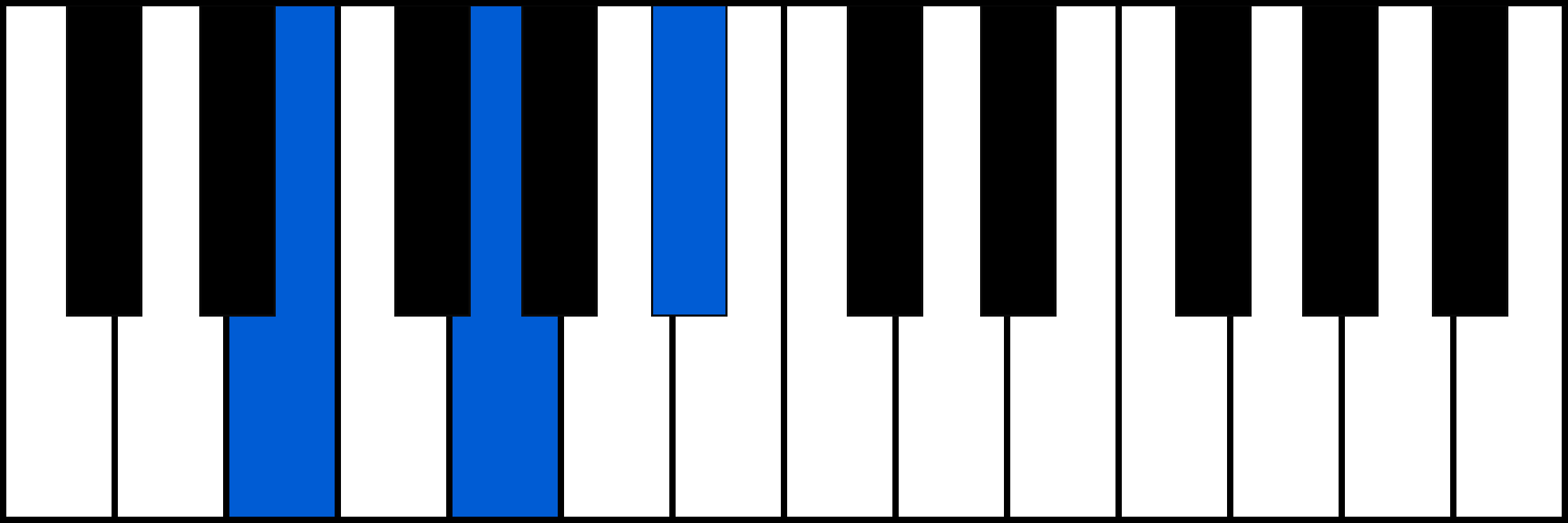 Edim piano chord