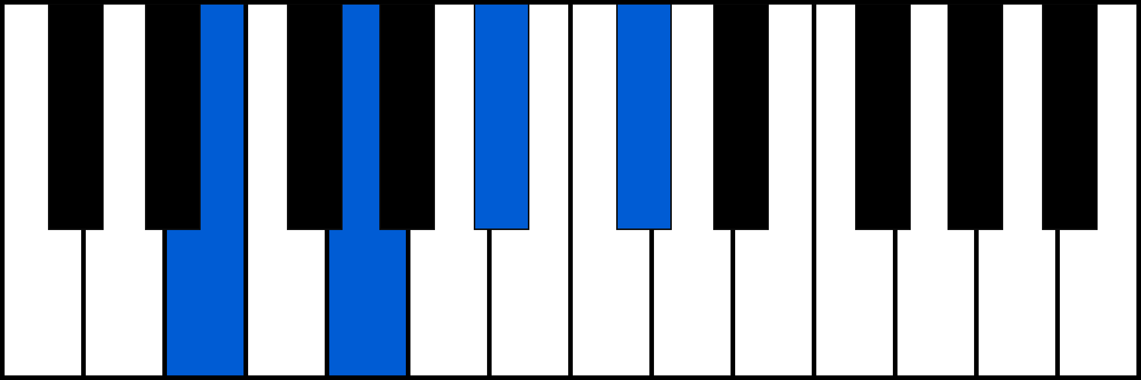Edim7 piano chord